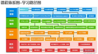 迎接DT時(shí)代 華夏教培如何通過信息系統(tǒng)集成服務(wù)掌握大數(shù)據(jù)，實(shí)現(xiàn)商業(yè)價(jià)值