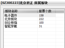 北京君正 以自研芯片賦能智能眼鏡，驅動計算機軟硬件一體化創新
