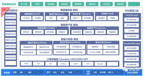 袋鼠云與Cloudera強(qiáng)強(qiáng)聯(lián)手，推出金融數(shù)據(jù)中臺(tái)聯(lián)合解決方案
