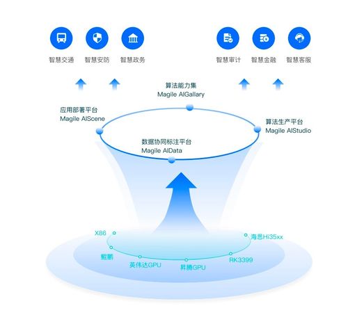 清遠新增4款數據產品上架廣州數據交易所，數據處理服務再添新翼