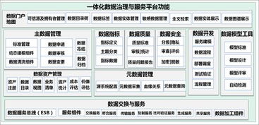 一篇讀懂數據治理、共享與應用 軟件開發基礎架構