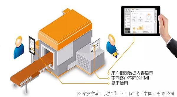工程師的藝術(shù)素養(yǎng) 論機器是否需要好的畫面設(shè)計